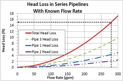 [Hearth.com] Time to reach operating temps from a cold start?