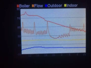 [Hearth.com] Heating with Thermal Storage and Low Flow Temps