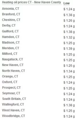 [Hearth.com] Oil prices about to drop some more?