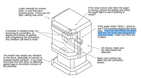 [Hearth.com] Avalon Newport Bay - Auger motor movement & noise (video inside)