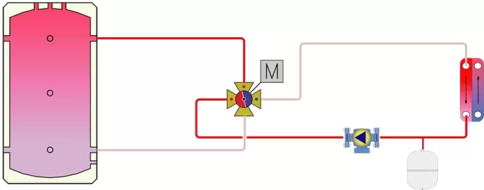 [Hearth.com] Water to Glycol heat exchanger placement for thermal storage.