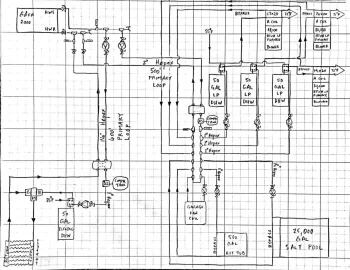 [Hearth.com] Garn hydronic design