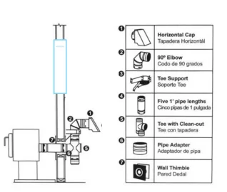 [Hearth.com] Used Englander PV-25 pvdc install , need advise on location and piping