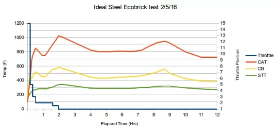 [Hearth.com] Woodstock Ideal Steel & Ecobrick long burn