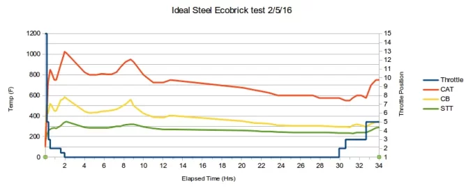 [Hearth.com] Woodstock Ideal Steel & Ecobrick long burn