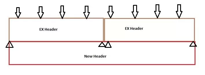 [Hearth.com] how to enlarge header (carpentry)