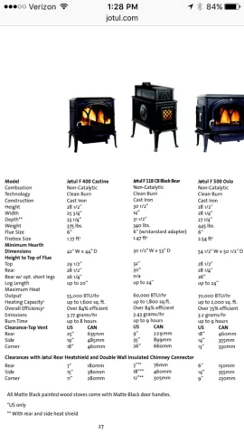 [Hearth.com] Am I OVER-FIRING my JOTUL F-500