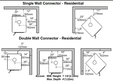 [Hearth.com] Side heat shield question