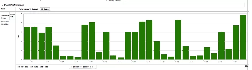 [Hearth.com] Any idea's on melting snow off PV panels?