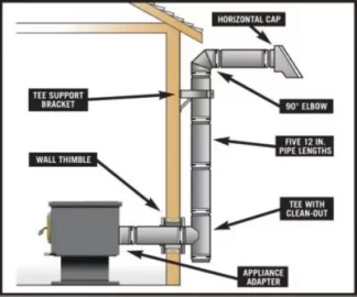 [Hearth.com] Lots of ash in my pellet stove chimney