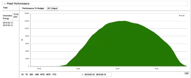 [Hearth.com] Solar electric 6.5kw expanded to 12.3kw