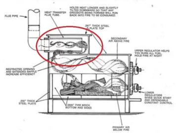 [Hearth.com] Help With Cleaning a Huntsman Model 241