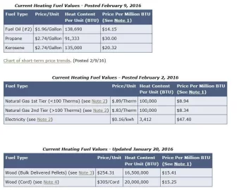 [Hearth.com] Heating Oil vrs Pellets.[whole story?]