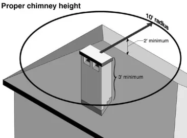 [Hearth.com] Help me engineer my install