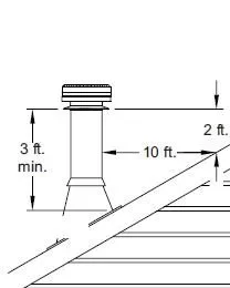 [Hearth.com] Help me engineer my install