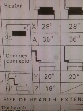 [Hearth.com] Help w/ Jotul 118 install