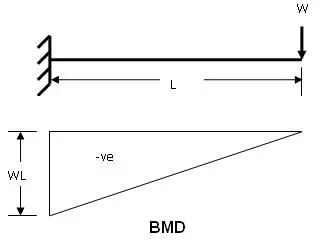 [Hearth.com] Looking for ways to strengthen  this 1" tubing