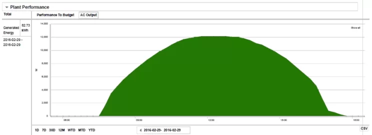 [Hearth.com] Solar electric 6.5kw expanded to 12.3kw