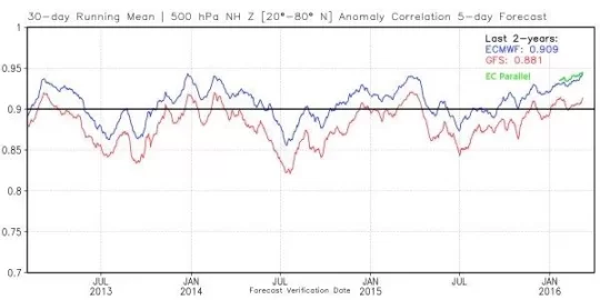 [Hearth.com] What happens after El Nino winter?