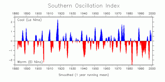 [Hearth.com] What happens after El Nino winter?