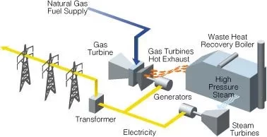 [Hearth.com] We need an energy miracle