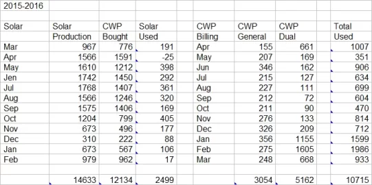 [Hearth.com] reducing electrical bill