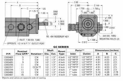 [Hearth.com] Splitter pump questions.