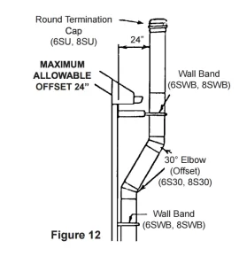 [Hearth.com] Airjet Chimney