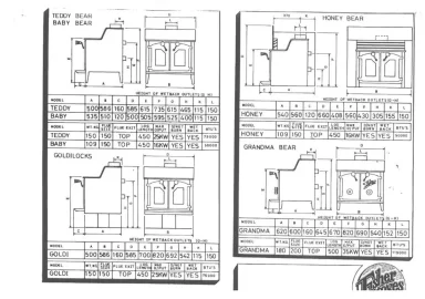 [Hearth.com] NZ Fisher Stove specs needed