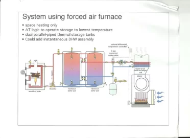 [Hearth.com] Boiler piping and components