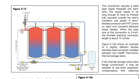 [Hearth.com] Help with storage plumbing 2.0