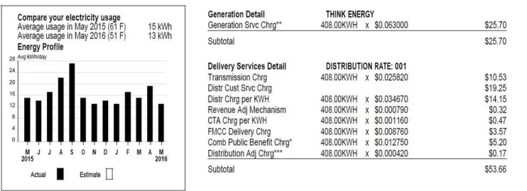 [Hearth.com] reducing electrical bill