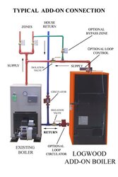 ADD ON WOOD BOiler