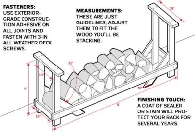 [Hearth.com] Metal firewood racks... who buys them?