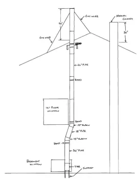 [Hearth.com] Critique my chimney design (brutal honesty please)