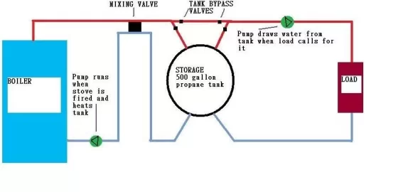 [Hearth.com] Ultra simple storage system