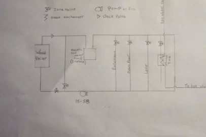 [Hearth.com] flow rates, heat loads and more