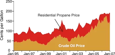 [Hearth.com] Cost of pellets over propane = 30% more this year!!