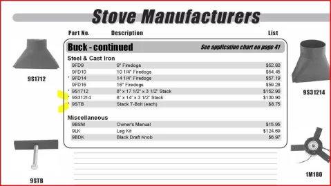 [Hearth.com] New to Wood Stoves need help with installing stove with rectangle opening.