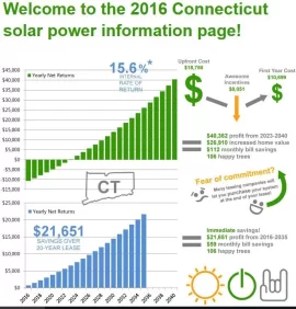 [Hearth.com] My roof is perfect for solar but my electric bills are low. Worth it?