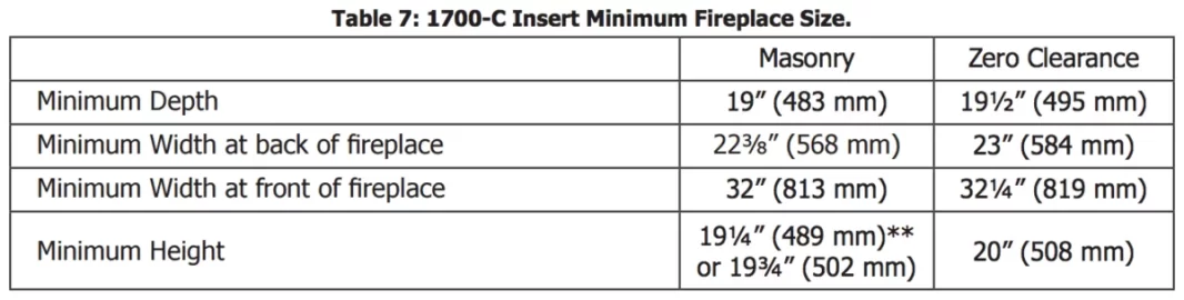 [Hearth.com] Fireplace insert option ?