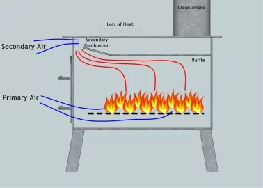 [Hearth.com] Insert Identification