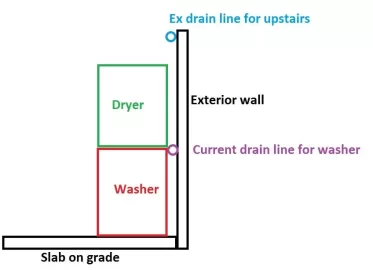 [Hearth.com] plumbing for washing machine