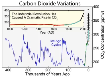 [Hearth.com] Climate change redux