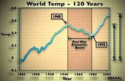 [Hearth.com] Climate change redux