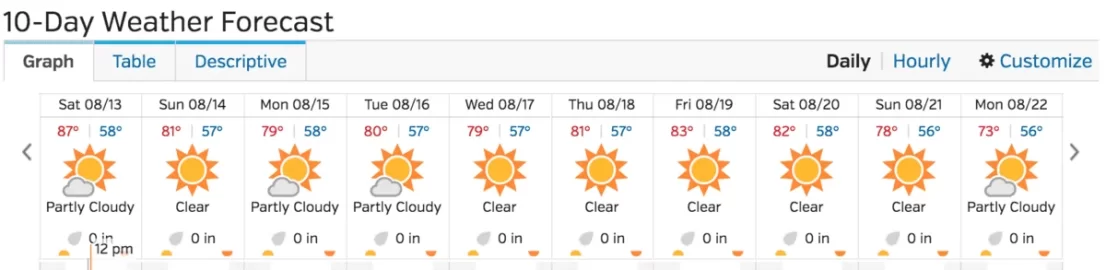 [Hearth.com] A even warmer and less snowy winter ahead according to the new issue of The Old Farmers Almanac!