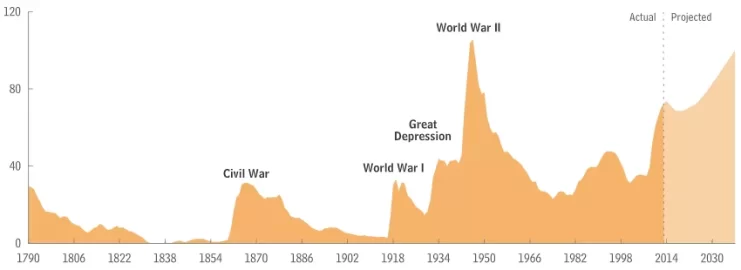 [Hearth.com] Climate change redux