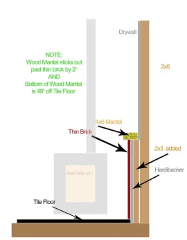 [Hearth.com] Ashford 30.1 - Please Check My Clearances ...