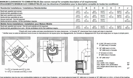 [Hearth.com] Ashford 30.1 - Please Check My Clearances ...