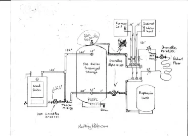 [Hearth.com] Boiler tempering for anti-condensation